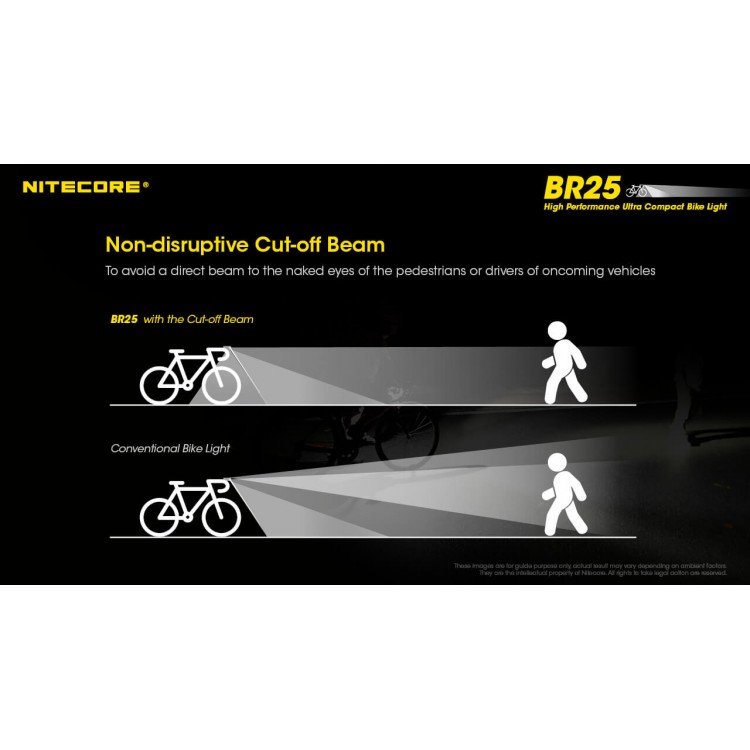 Nitecore BR25 1400 Lumen Ultra-Bright Rechargeable Bike Light