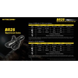 Nitecore BR25 1400 Lumen Ultra-Bright Rechargeable Bike Light