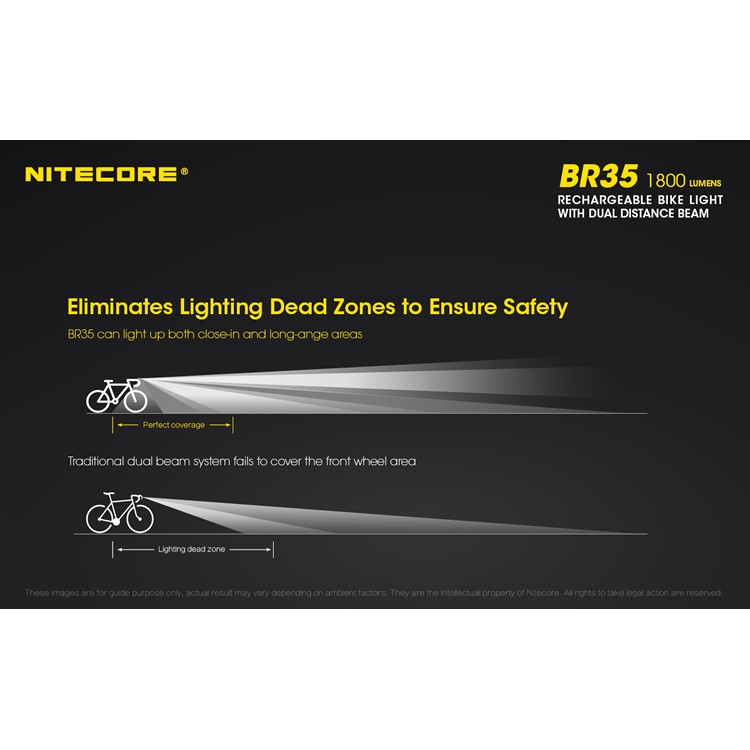 Nitecore BR35 1800 Lumen USB Rechargeable Bike Light