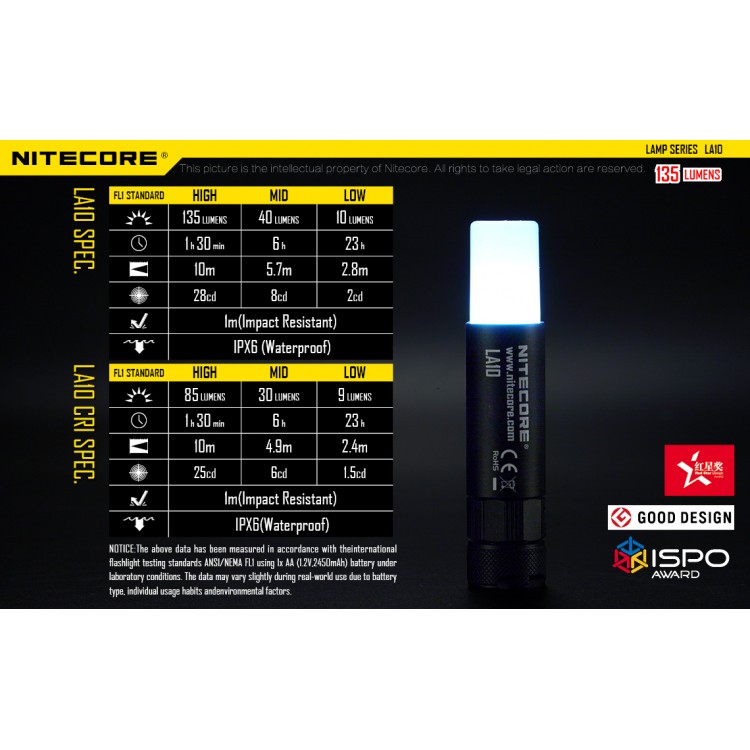 Nitecore LA10 135 Lumen Compact Lightweight Camping Lantern