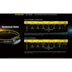 NITECORE UT27 Rechargeable Headlamp