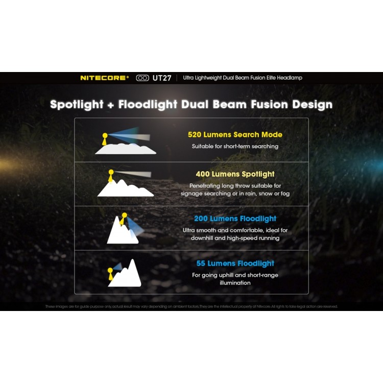 NITECORE UT27 Rechargeable Headlamp