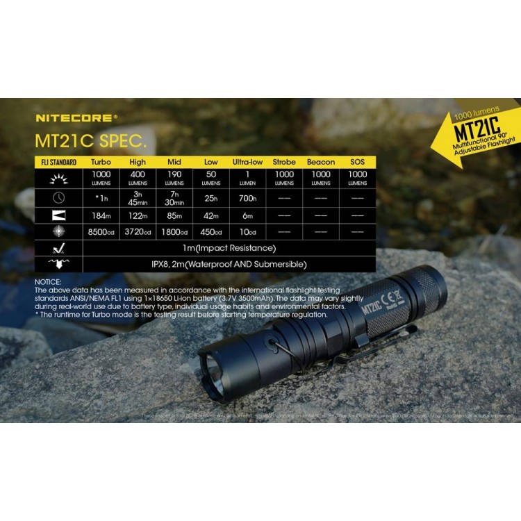 פנס לד טקטי מתכוונן 1000 לומן NITECORE MT21C