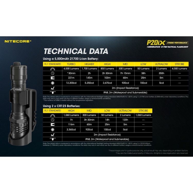 פנס טקטי עוצמתי נטען 4000 לומן NITECORE P10IX