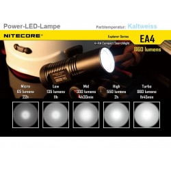 Nitecore EA41 1020 Lumens LED Flashlight - Uses 4xAA