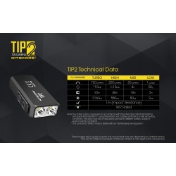 פנס כיס מחזיק מפתחות נטען 720 לומן Nitecore TIP2  