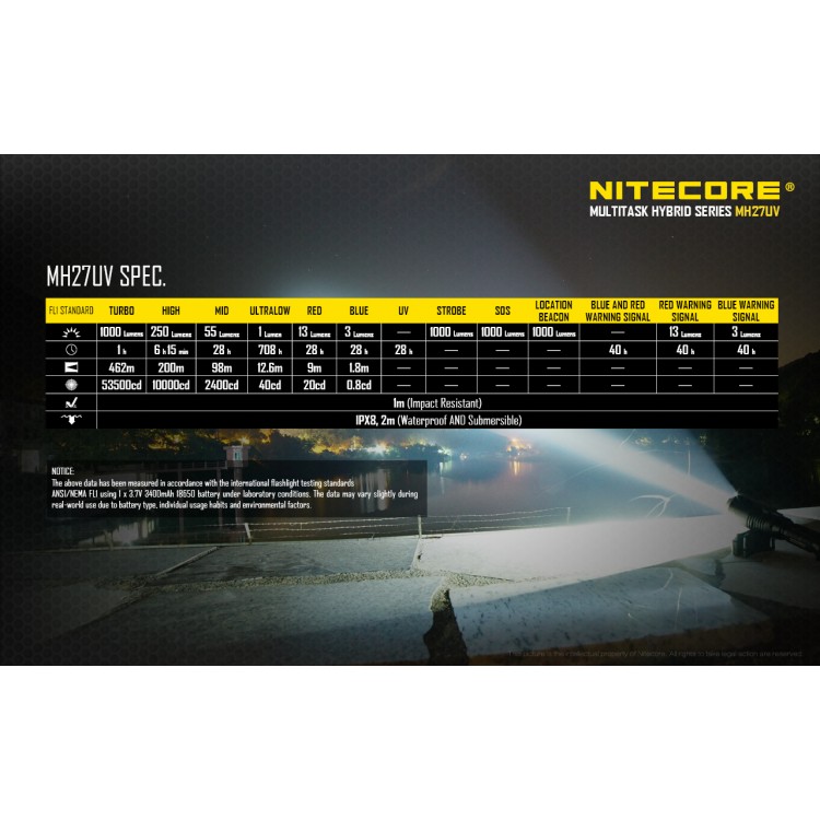 פנס לד צבעוני נטען 1000 לומן NITECORE MH27