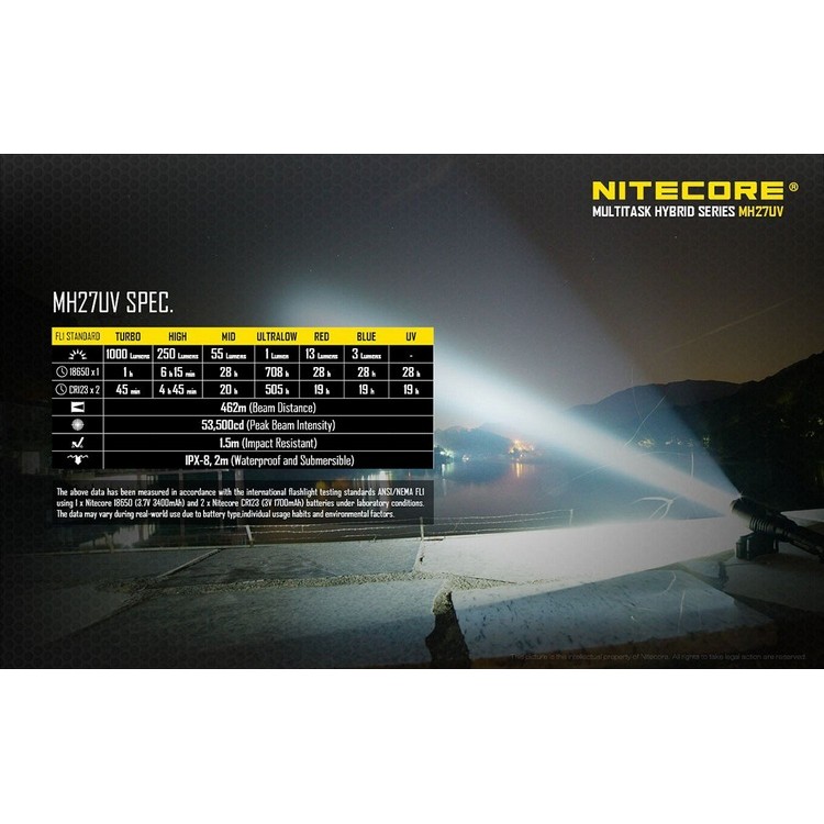 פנס לד צבעוני נטען 1000 לומן NITECORE MH27