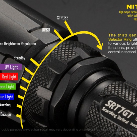 פנס טקטי 1000 לומן 4 צבעים וUV אולטרה סגול | NITECORE SRT7GT